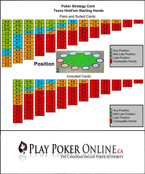 Poker 3 estratégia de apostas
